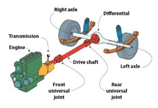 Transmission Driveline Maintenance During Winter