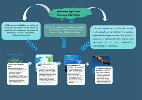 Apec Mapa Conceptual Shibaswap