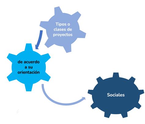 Proyectos Sociales Cokrear