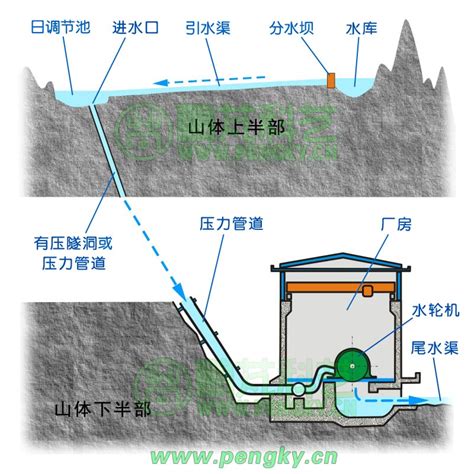 水电站压力管道压力管道压力管道施工第11页大山谷图库