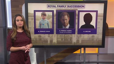 What is the Royal Family line of succession after Queen Elizabeth ...