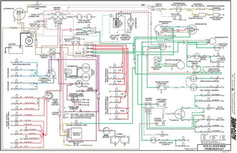 Mgb Wiring Diagram 1974