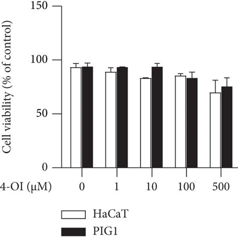 Oi Inhibited Uvb Induced Cytotoxicity And Apoptosis In A