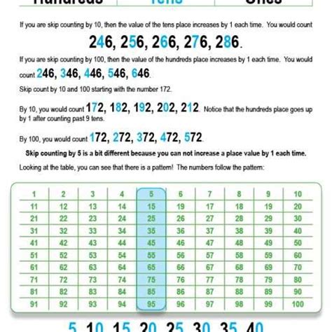 Skip Counting Patterns with Tables, Free PDF Download - Learn Bright