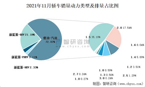 2021年11月红旗h5轿车产销量分别为11289辆和6127辆 当月产销率为5427智研咨询产业信息网