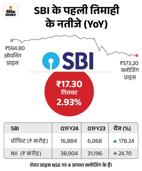 Stock Market Today Live Updates On Bse Nse Sensex And Nifty रिजल्ट