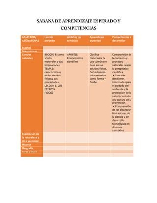 Planeacion Ceron Pdf