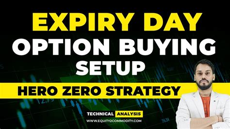 Expiry Day Option Buying Setup Hero Zero Strategy Hero Zero Live