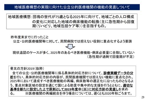 地域医療構想 初めての病院経営学