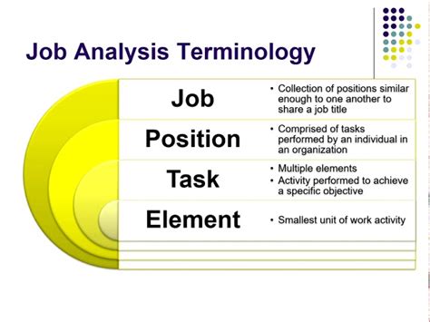 Industrial Psychology Jobs