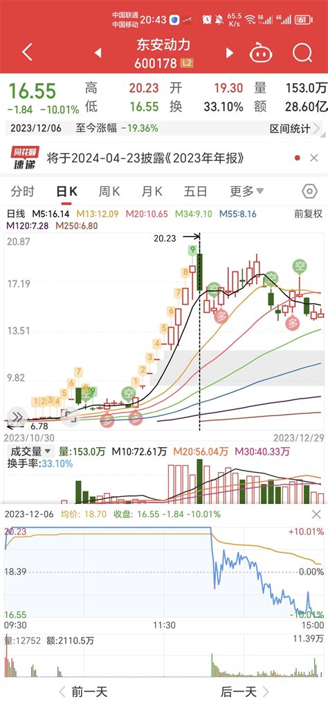 从【三柏硕】到【东安动力】最后到【亚世光电】附带【清源股份】财富号东方财富网