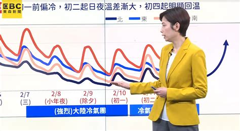 冷氣團來拜年！小年夜起轉濕冷 春節氣溫下探10度｜東森新聞：新聞在哪 東森就在哪裡