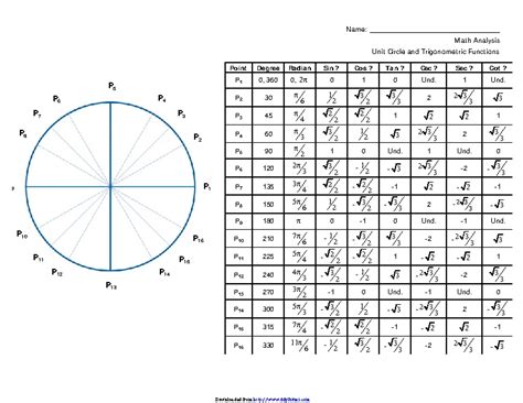 Unit Circle And Trigonometric Functions - PDFSimpli