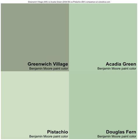 Benjamin Moore Greenwich Village Vs Acadia Green Vs Pistachio Vs