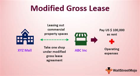 Modified Gross Lease Definition Example How It Works