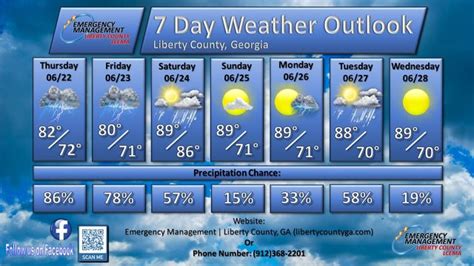 Weekly Weather Forecast Coastal Courier