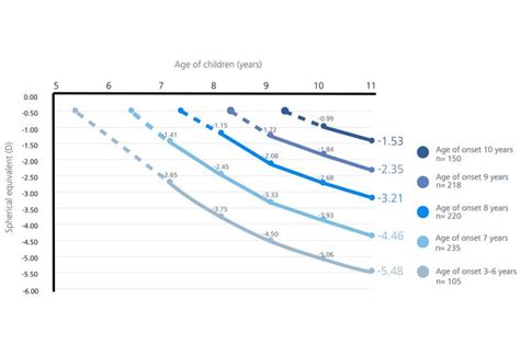 The Fundamentals Of Myopia