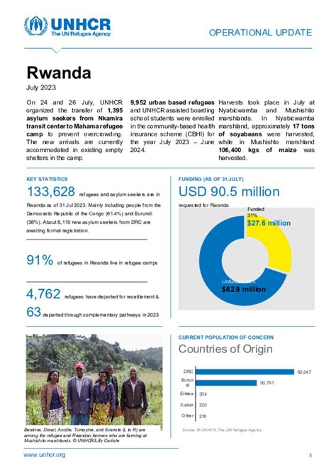 Document UNHCR Rwanda Operational Update July 2023