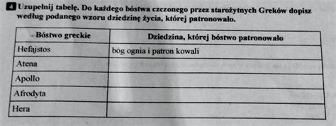 Uzupe Nij Tabel Do Ka Dego B Stwa Czczonego Przez Staro Ytnych Grek W