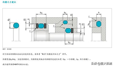 o型圈沟槽设计 O型密封圈详细选型过程及步骤 weixin 39856630的博客 CSDN博客