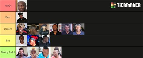 Ksis Hair Throughout The Years Tier List Community Rankings Tiermaker