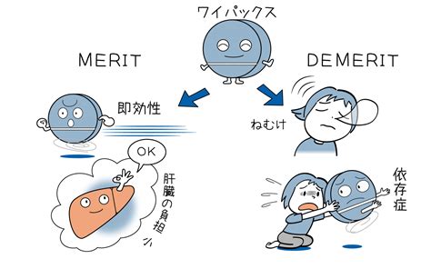 抗不安薬 ｜田町三田こころみクリニック・内科・心療内科・精神科