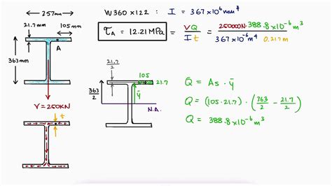 Wide Flange Beam Thin Walled Member Example In 2 Minutes Youtube