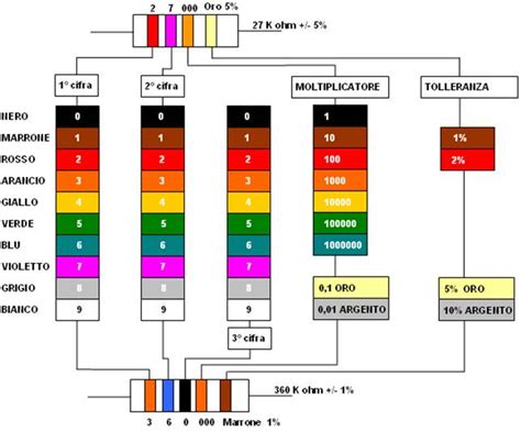 Resistenza Elettronica Collegamento Serie Parallelo Legge Di Ohm Ω
