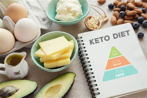 Keto Mojo Review For January 2024 Best Keto Diets