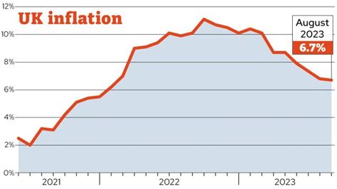 UK inflation rate falls to 6.7% - here's what it means for mortgages ...