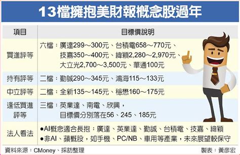 美財報周鬧封關 13勇士抱股過年 日報 工商時報