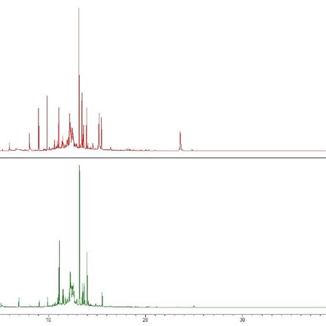 Chromatograms Of Headspace Spme Gc Ms Analysis Of Aqueous Enrofloxacin