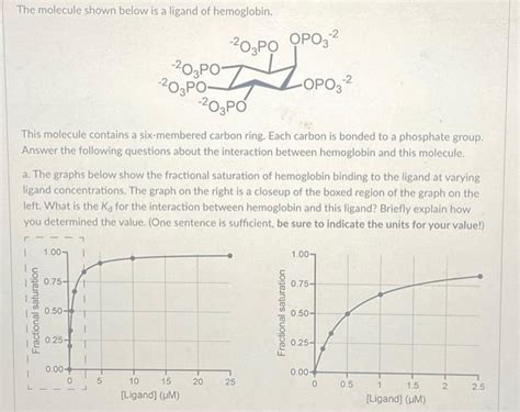 Solved The Molecule Shown Below Is A Ligand Of Hemoglobin Chegg