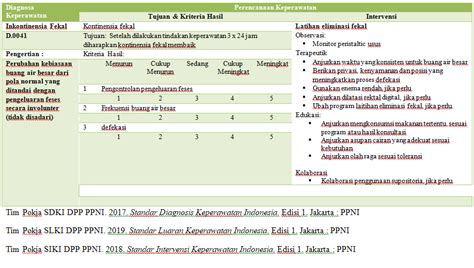 Siki Inkontinensia Fekal Perawat Ngaskep