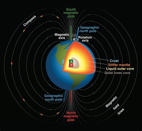 Beware: The magnetic north pole is shifting rapidly to Russia - Afrinik