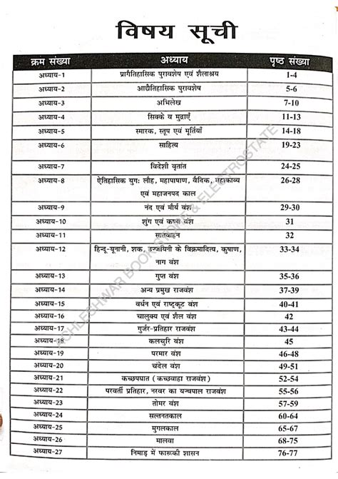 Madhya Pradesh Ka Itihas Sanskriti Evam Sahitya Unit Mppsc