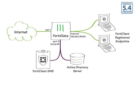 Cookbook Fortigate Fortios 540 Fortinet Documentation Library