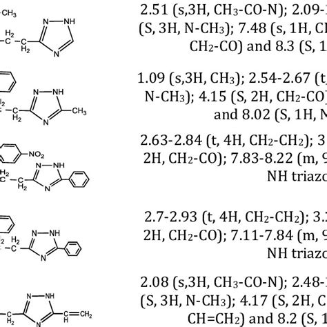 nmr spectral data  ppm   compounds comp  compound