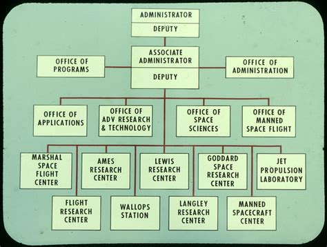 Early Nasa Organizational Chart Flickr Photo Sharing