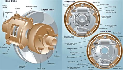 Drum Brakes Diagram