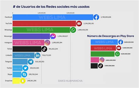 Redes Sociales Mas Usadas Por Los Jovenes Hot Sex Picture