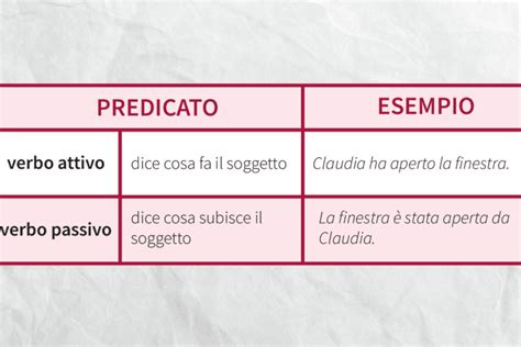 Inglese Orario Esempi Pratici Per Organizzare La Tua Giornata 2024