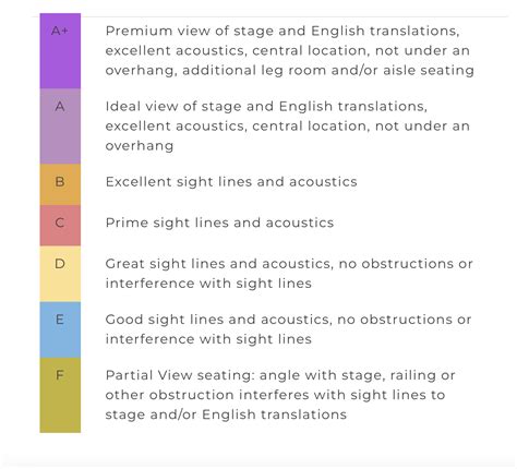 Seating Charts Minnesota Opera Minnesota Opera