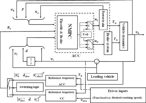 Diff Between Schematic And Block Diagram Wiring Diagram