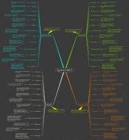 Best Ithoughts Templates Biggerplate