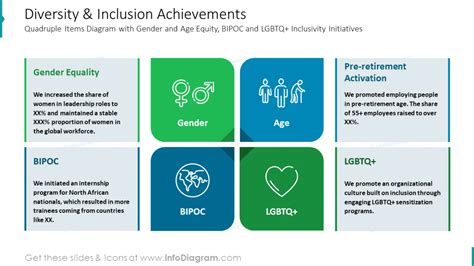 Diversity Inclusion Achievements