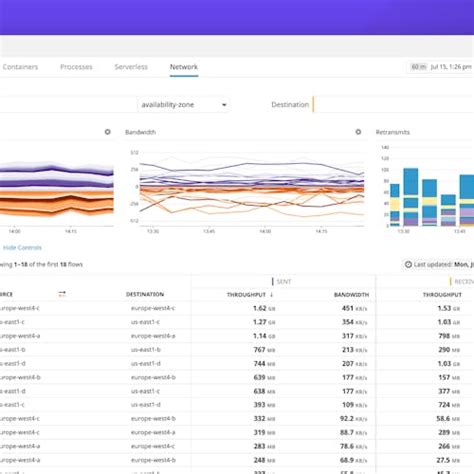 Introducing Datadog Network Performance Monitoring Datadog