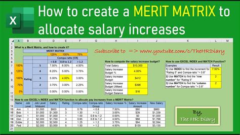 How To Create A Merit Matrix To Allocate Salary Increases Youtube