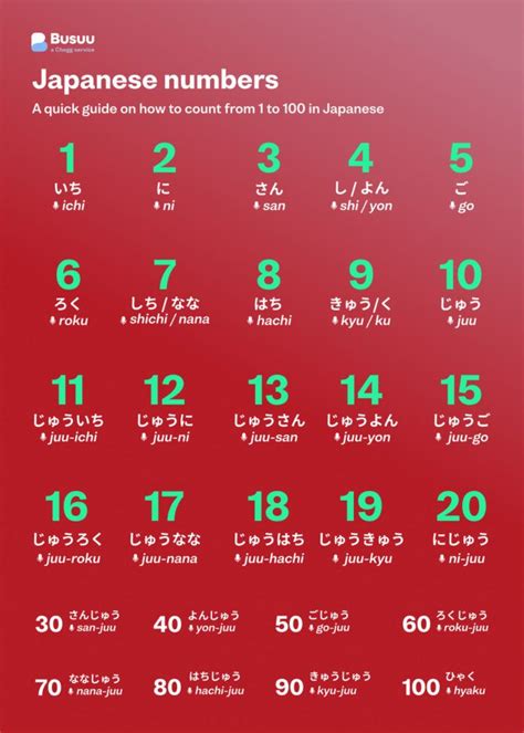 Japanese Numbers How To Count From 1 To 100 Busuu Basic Japanese Words Learn Japanese