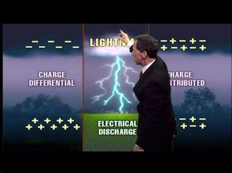 What is lightning made of? Why does lightning occur when clouds rub together? What causes ...